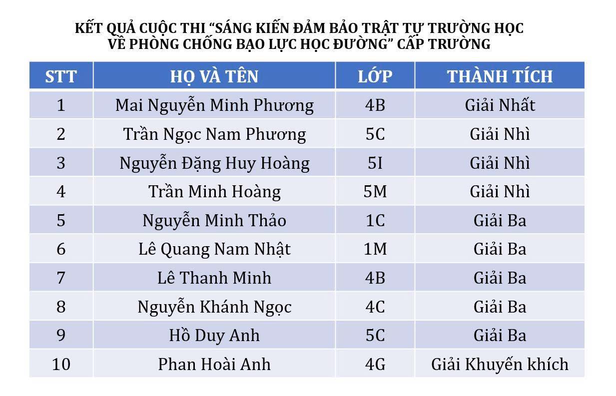 LAN TỎA THÔNG ĐIỆP YÊU THƯƠNG – NÓI KHÔNG VỚI BẠO LỰC HỌC ĐƯỜNG