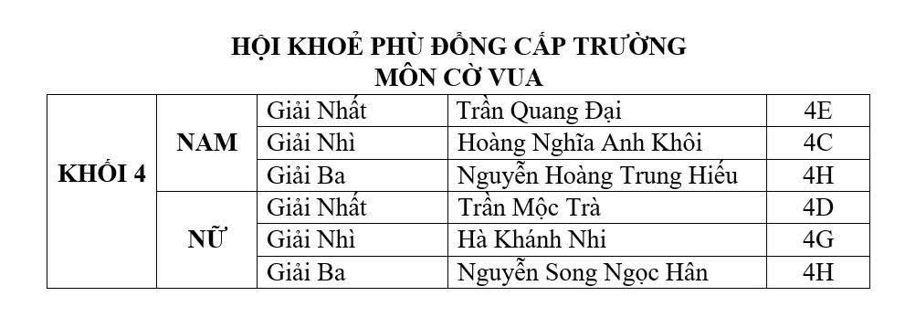 🏆 HỘI KHỎE PHÙ ĐỔNG CẤP TRƯỜNG NĂM HỌC 2025-2026: BÙNG NỔ SỨC TRẺ!
