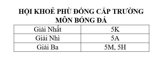 🏆 HỘI KHỎE PHÙ ĐỔNG CẤP TRƯỜNG NĂM HỌC 2025-2026: BÙNG NỔ SỨC TRẺ!