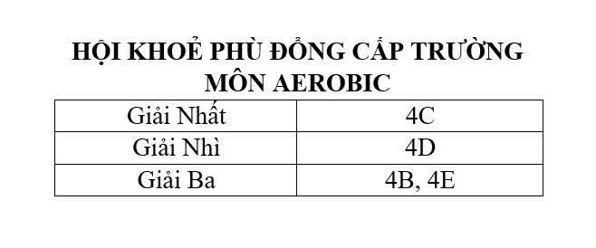🏆 HỘI KHỎE PHÙ ĐỔNG CẤP TRƯỜNG NĂM HỌC 2025-2026: BÙNG NỔ SỨC TRẺ!