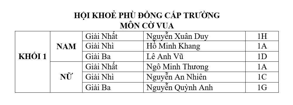 🏆 HỘI KHỎE PHÙ ĐỔNG CẤP TRƯỜNG NĂM HỌC 2025-2026: BÙNG NỔ SỨC TRẺ!